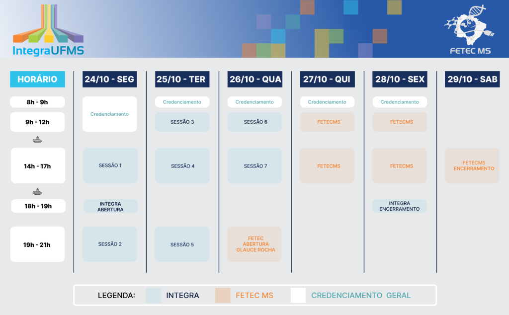 Programação das Sessões Técnicas - Integra UFMS