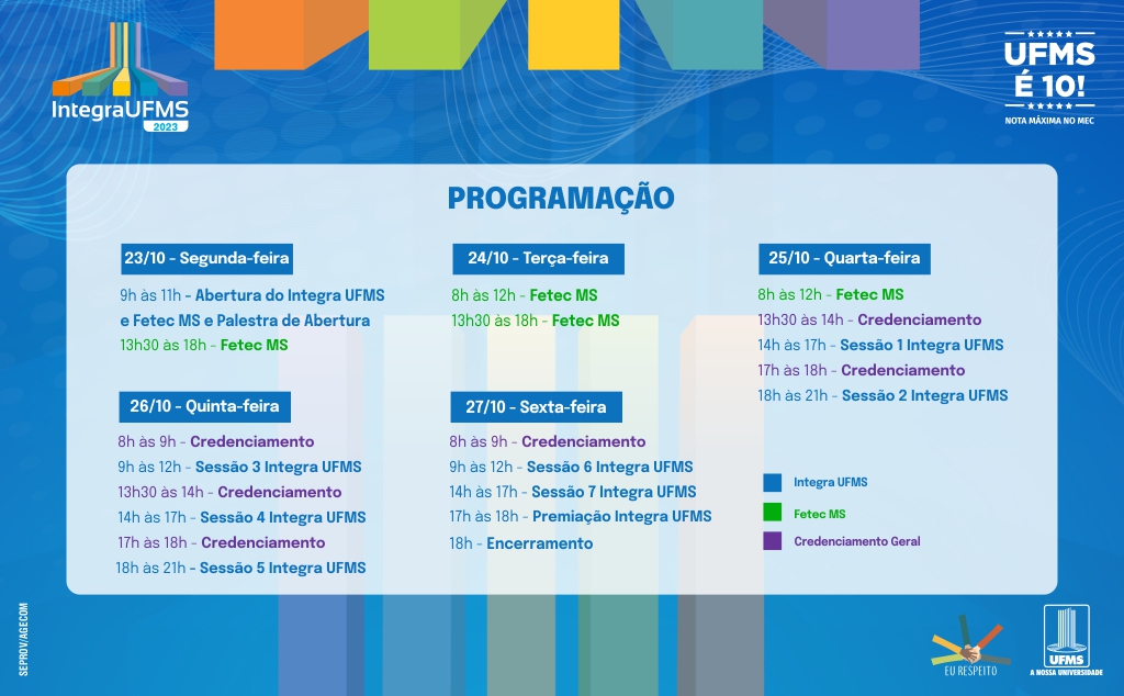 Programação das Sessões Técnicas - Integra UFMS