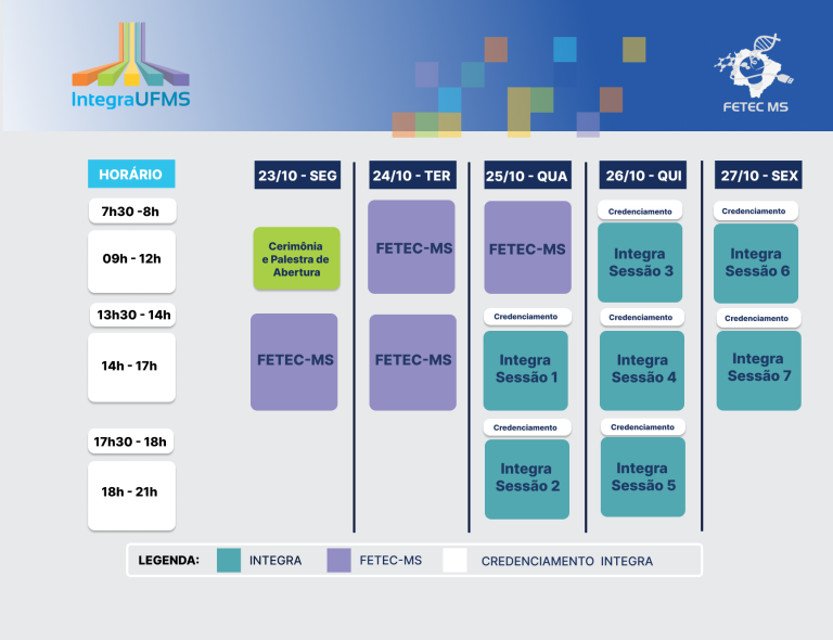 Programação das Sessões Técnicas - Integra UFMS