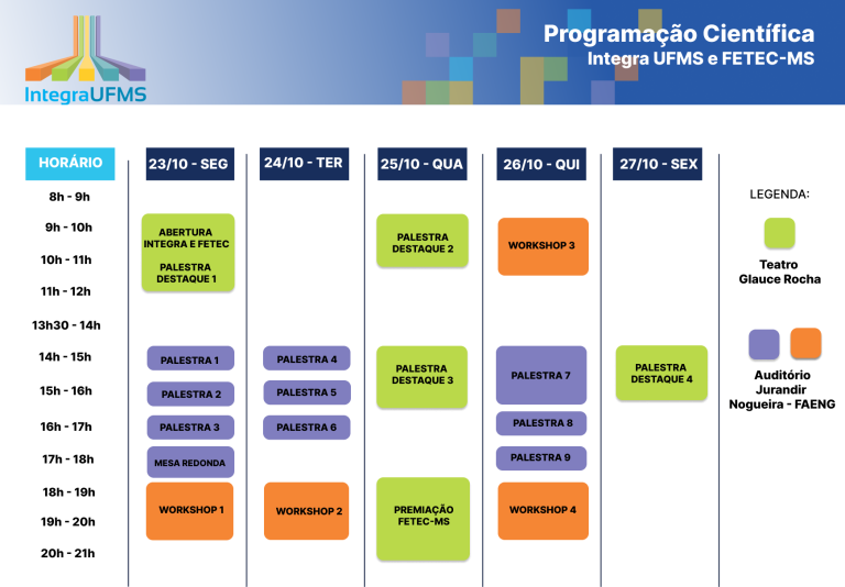 Programação das Sessões Técnicas - Integra UFMS